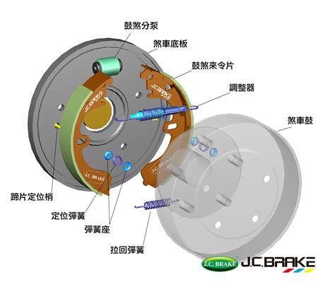 八卦煞車原理|大型車輛 氣壓式手煞車 制動系統 緊急使用的介紹